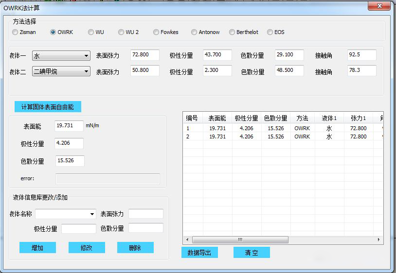 水滴角測量儀數(shù)據(jù)