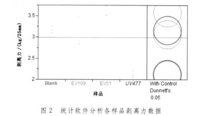 剝離力